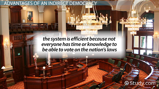 indirect voting for dummies